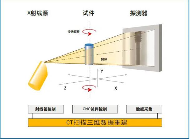 吐鲁番工业CT无损检测